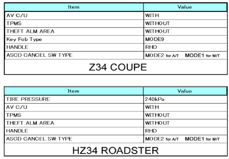 Nissan Consult 3 Plus BCM Configuration Guide-16